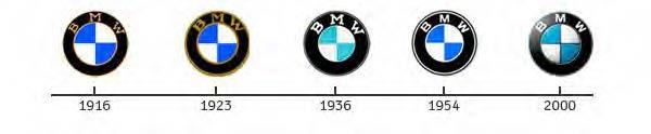 BMW 507 1938-ci ildə isə 60 at gücündə və maksimal sürəti 210 km/s olan motosikletini istehsal edən «BMW»- nin bu məhsulu sayəsində Qeorq Mayer Avropa çempionu, motosiklet isə ən sürətli adını