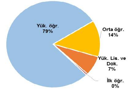 Şube Sayısı* Aralık 2016 Eylül 2017 Aralık 2017 Mevduat bankaları 10.740 10.609 10.500 Kalkınma ve yatırım bankaları 41 49 50 Toplam 10.781 10.658 10.550 * K.K.T.C ve yabancı ülkelerdeki şubeler dahil.