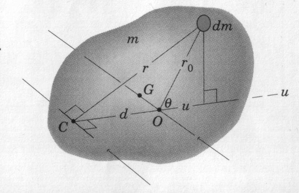 = r dm + d m + d mdm 0 md = + + = + md = r dm o ( o o cos θ ) 0 (Kütle merkezinin u koordinatı sıfırdır), r = r + d + r d cosθ = r + d + r d dm o o o = r dm + d dm + d r cosθdm = + md ; =