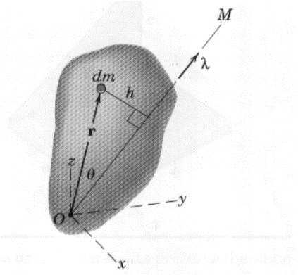 6.10 Koordinat Merkezinden Geçen Herhangi Bir M Doğrusuna Göre Atalet Momenti λ = 1, λ = li + mj + nk l,m,n doğrultman kosinüsleri M ( ) ( ) M = h dm = r λ r λ dm [ i j zk li mj nk ] = (