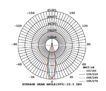 MERCAN PROJEKTÖRLER - LED ALÜMİNYUM ENJEKSİYON LED Aluminium Injection Floodlights