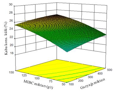 Ö. Öney vd. / Scientific Mining Journal, 2016, 55(4), 3-13 Çizelge 6. Kaba konsantre külü için yapılan varyans analizi (ANOVA) Kareler ortalaması Serbestlik derecesi Ort.