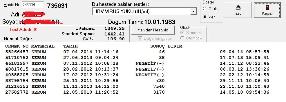 Tedavi takibinde, her HBV DNA artışı tedavi