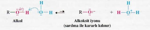 Alkollerin asitliği suyunkine benzerdir.