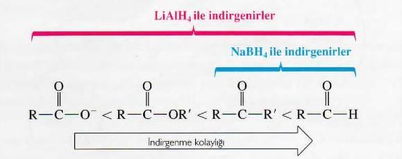 NaBH 4, LiAlH 4 den daha zayıf bir indirgendir.