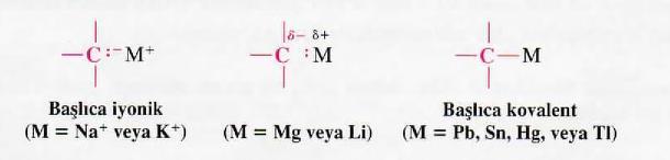 ORGANOMETALİK BİLEŞİKLER Karbon-metal bağı içeren bileşiklere organometalik