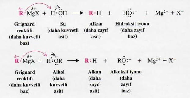 ORGANOLİTYUM VE ORGANO MAGNEZYUM BİLEŞİKLERİNİN