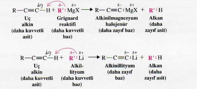 Grignard reaktifleri 1-alkinlerin uç