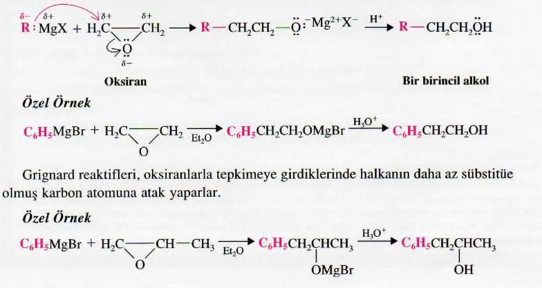 Grignard reaktiflerinin