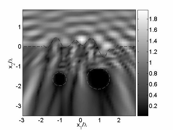 göterilmiştir. Bu örnekte ciimlerin parametreleri ıraıyla ε = ε σ = ( S / m ε = ε σ =.5( S / m ε = ε σ = ( S / m dir. Yüzey ratgele olarak değişirken düzlemel dalganın geliş açıı π dir.