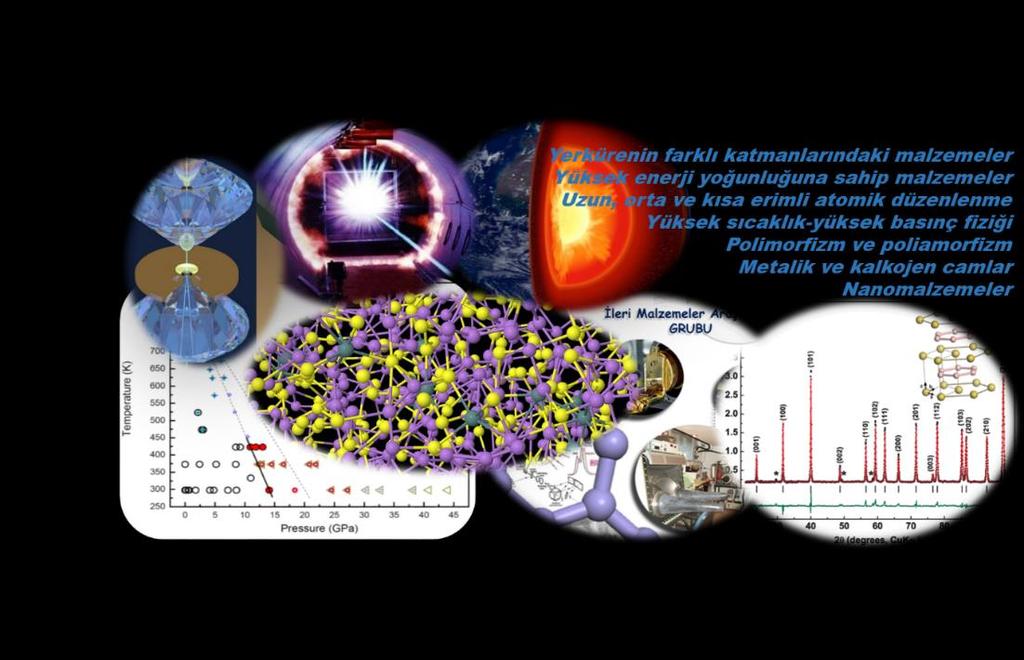 Araştırma Alanları Deneysel Fizik: Atom ve