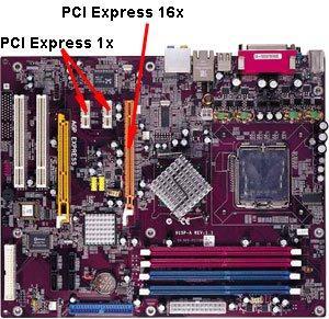 Sistem bloku: PCI Express şinləri PCI Express şinləri PCI Express-də
