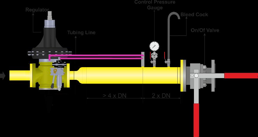 Basıncı, Outlet Set Pressure Doğruluk Sınıfı, Accuracy Class Kılitleme Sınıfı, Lock up Class