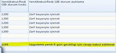 olarak gelen yanıt zarfına 1195 Uygulama yanıtı 8 gün geciktigi için cevap kabul edilmedi yanıtını karşı tarafa gönderecektir.