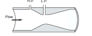 b) Ventüri: Orifise benzer bir yöntemdir.