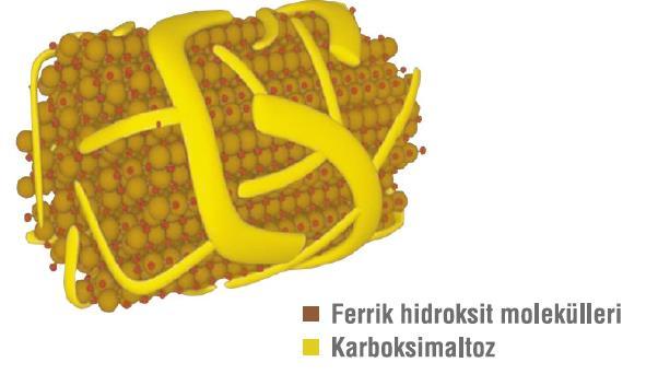 FCM Farmakolojik