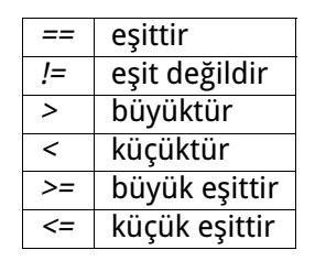 Aritmetie İşleçler