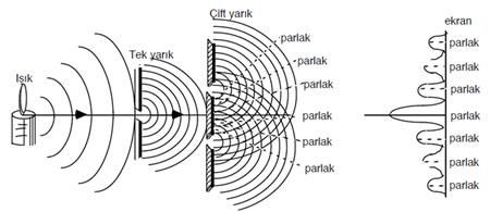 IŞIK ve RENK https://ferdidemircan.wordpress.