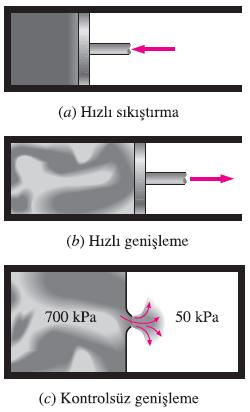 ısı geçişi olanaksızdır.