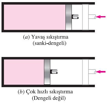 HAL DEĞİŞİMLERİ VE ÇEVRİMLER Hal değişimi: Sistemin bir denge halinden diğer bir denge haline geçişi Anim1 Yol: Bir hal değişimi sırasında sistemin geçtiği hallerden oluşan diziye de hal değişiminin