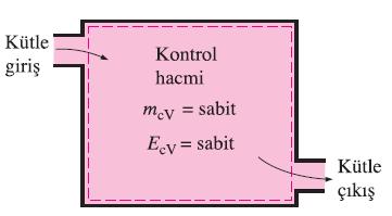 Sürekli akış hal değişimi: Akışkanın bir kontrol hacmi içinden sürekli olarak aktığı hal değişimi olarak tanımlanabilir.