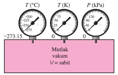 Sıcaklık Ölçekleri Termodinamik sıcaklık ölçeği: Herhangi bir madde veya maddelerin özelliklerinden bağımsız bir sıcaklık ölçeğine denir.