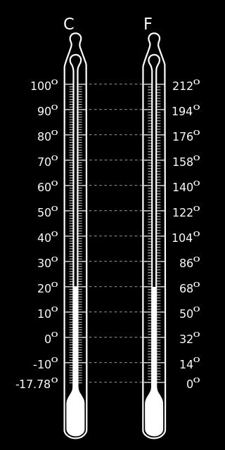 SICAKLIK ÖLÇME Sıcaklık Birimleri Sıcaklık ölçü aletlerine Termometre denilmektedir. Sıcaklık birimleri santigrad, fahrenheit (fahrenayt), kelvin, rankine ve reomür dereceleridir.