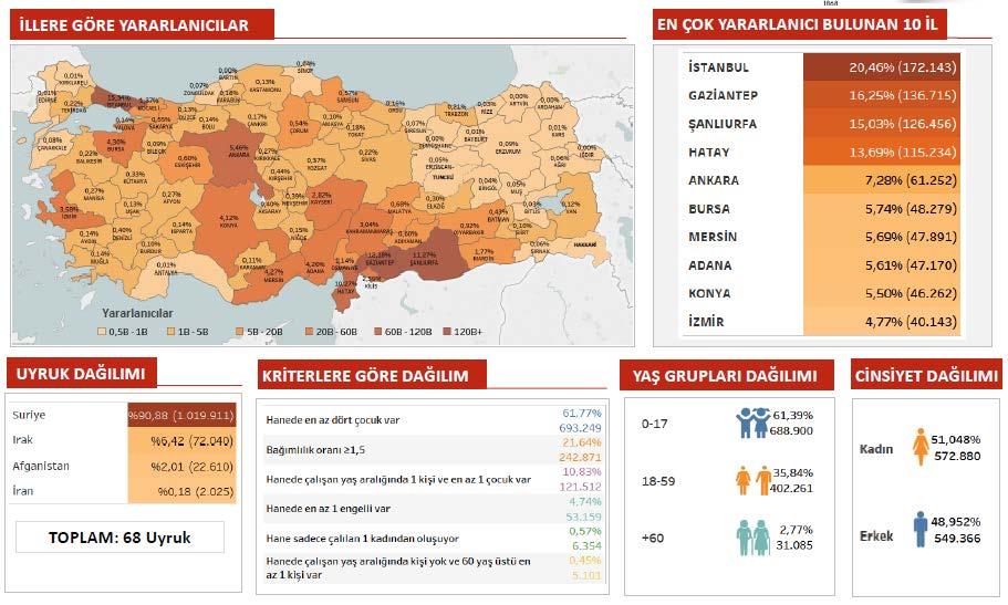 4. Kart dağıtım oranı yaklaşık %98 dir. 5.