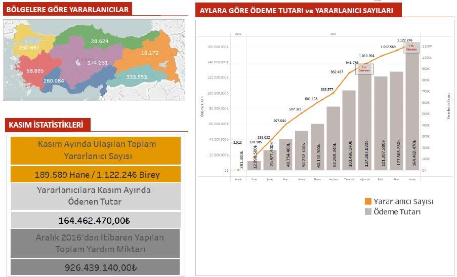 görev yapan ve istihdamı Kızılay tarafından sağlanan hali hazırda 107 tercüman bulunmaktadır. 6.