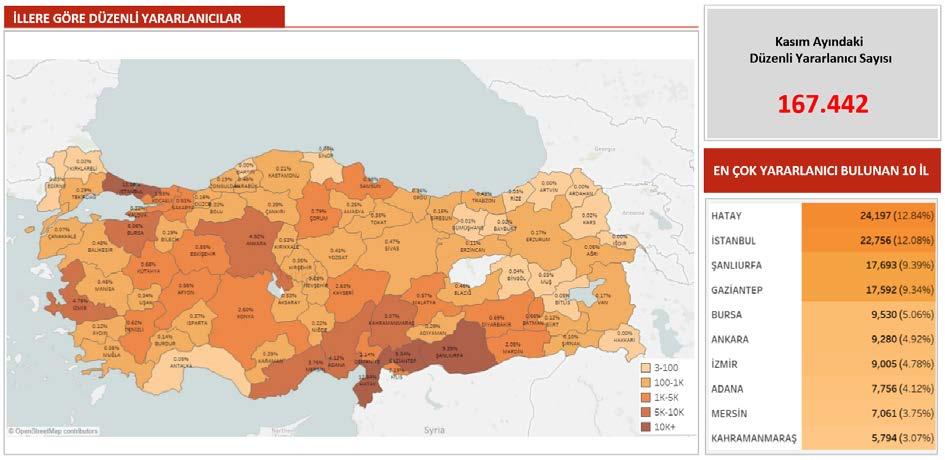 Çağrı Merkezi Kızılaykart Çağrı Merkezi; program özelinde başvuru süreçleri, şifre ve bakiye sorunları, kullanıcı