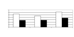 Türk Fiz T p Rehab Derg 2006;52(2):55-60 57 ENMG'si ise normal olarak de erlendirildi. Çal flmaya al nma kriterlerine uyan 67 el 3 gruba randomize edildi.