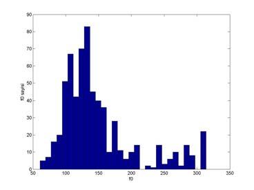 Tablo IV. Değişik gürültüler için perde frekansının konuşmacı tanıma başarımları (%) Test Ortamı (SNR=20dB) TIMIT NTIMIT MFCC MFCC+f0 MFCC MFCC+f0 Beyaz gürültü 55.9 60.4 40.5 48.