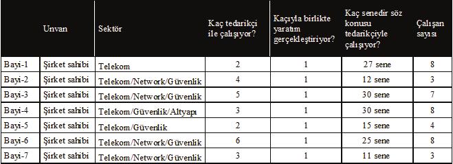 THE IMPACT OF PERCEIVED DISTRIBUTION JUSTICE ON CO-CREATION: A QUALITATIVE RESEARCH IN B2B DISTRIBUTION CHANNEL / DAĞITIMSAL ADALET ANLAYIŞININ BİRLİKTE YARATIMA ETKİSİ: B2B DAĞITIM KANALINDA NİTEL