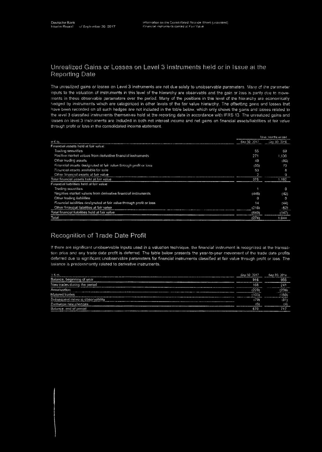 unrealized gains or losses on Level 3 Instruments are not due solely to unobservable parameters, Many of the parameter inputs to the valuation of instruments in this level of the hierarchy are