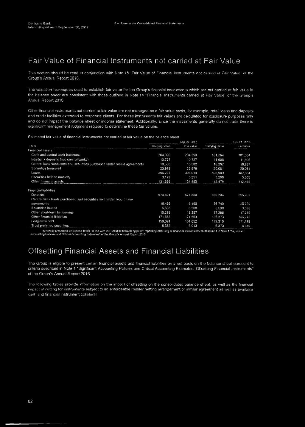 Instruments not carried at Fair Value" of the Group's Annual Report 201B.