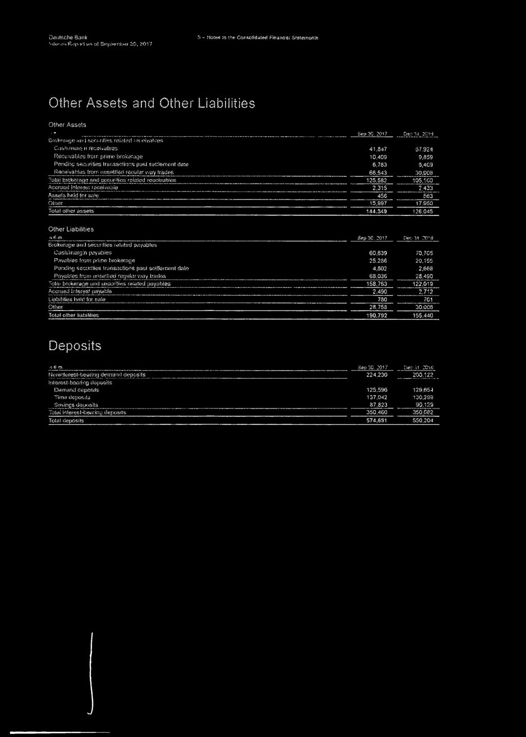 prim e brokerage 10,409 9,859 Pending securities trsnssctions past settlement dare 6,783 0,409 Receivables from unsettled rooulaf vray trades 66,543 30,808 Total brokerage and securities related