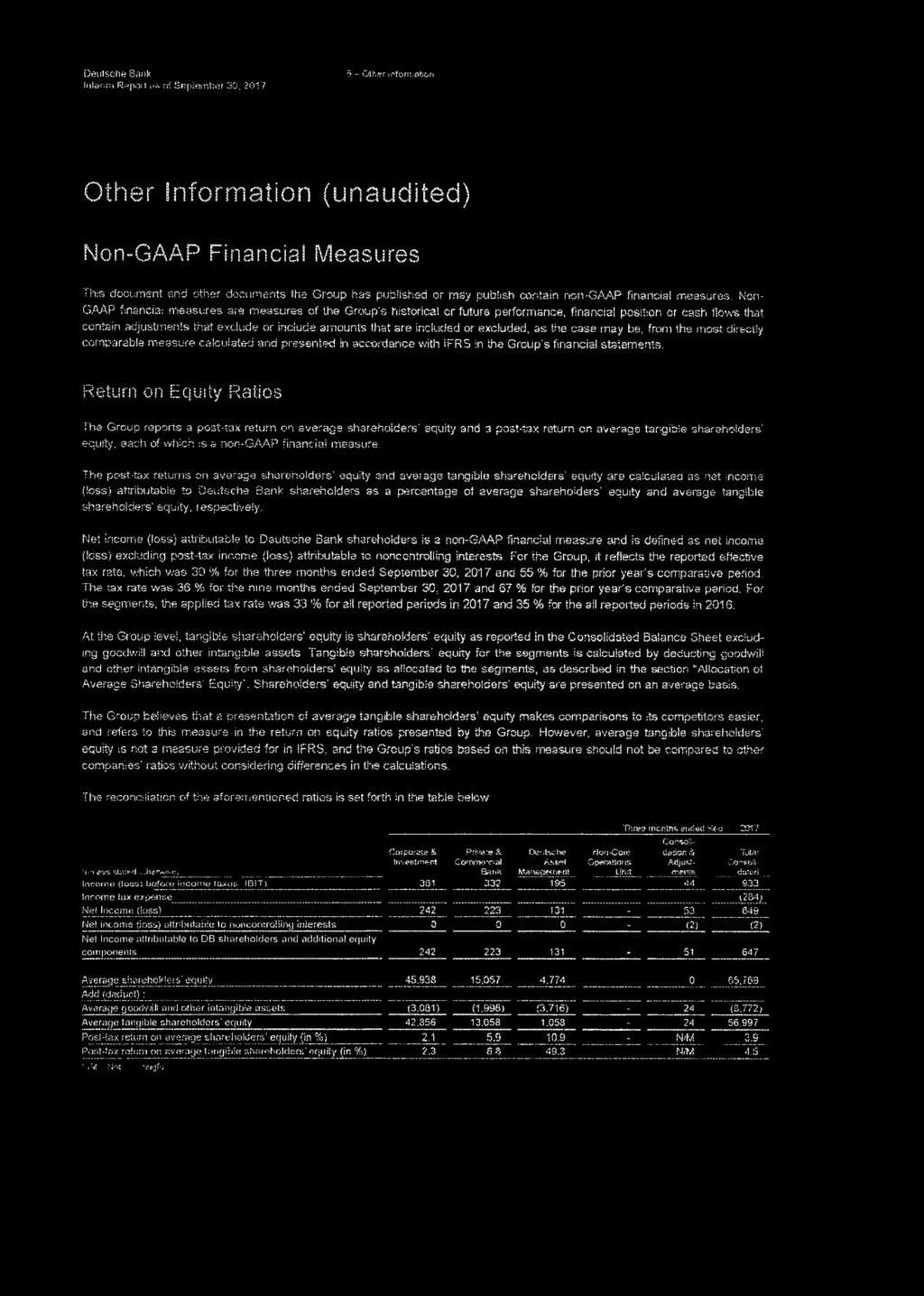 Non- GAAP financial measures are measures of the Group's historical or future performance, financial position or cash flows that contain adjustments that exclude or include amounts that are included