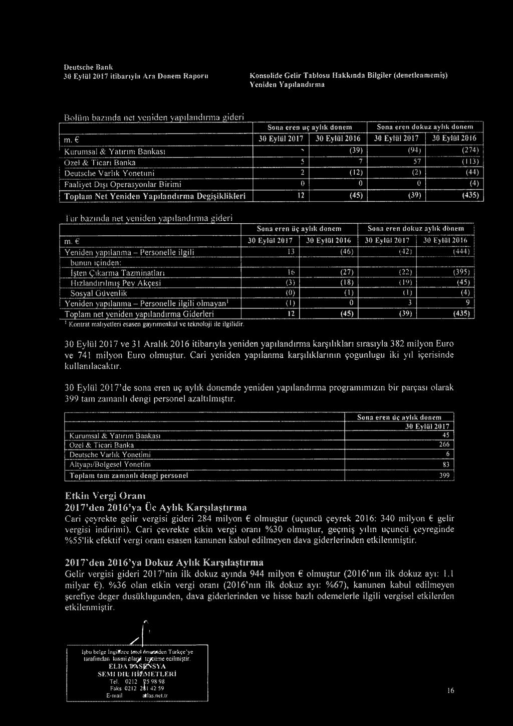 30 Eyliil 2017 30 Eyliil 2016 30 Eyliil 2017 30 Eyliil 2016 K urum sal & Y atin m B ankasi O zel & T icari Ratika A (39) (94) (274) 5 7 57 (113) D eutsche V arlik Y onetim i 2 ( 12) (2 ) (44)