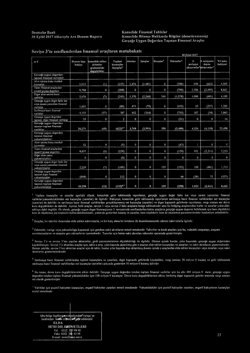 ikler Toplam kazanylar /kayiplar1 Alimlar Sati$!ar ihraylar2 Odemeler3 3. seviyeye 3.