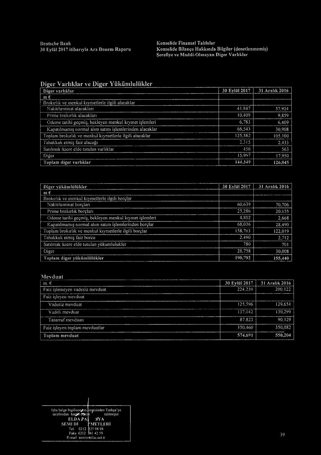 kul kiymetierie ilgili alacaklar Nakit/teminat aiacaklan 41,847 57,924 Prime brokirhk aiacaklan 10.409 9,859 Oderne tarihi gegmi?, bekleyen menkul kiyrnet iglemleri 6,783 6,409 Kapati!