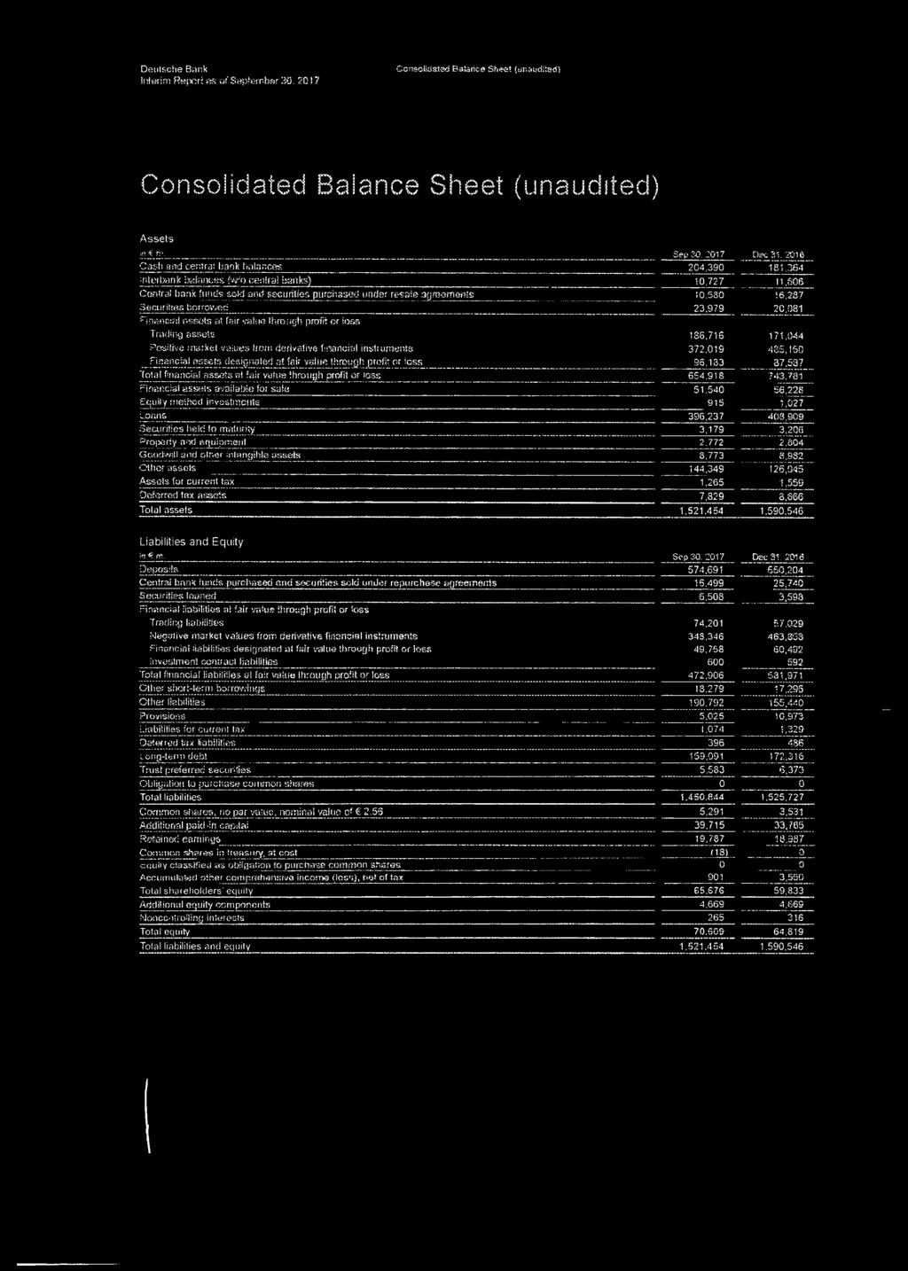 bank funds sold arid securities purchased under resale agreements 50,530 16,287 Securities borrowed 23.979 20,081 Financial assets at fair value through profit, or loss Trading assets 186,716 171.