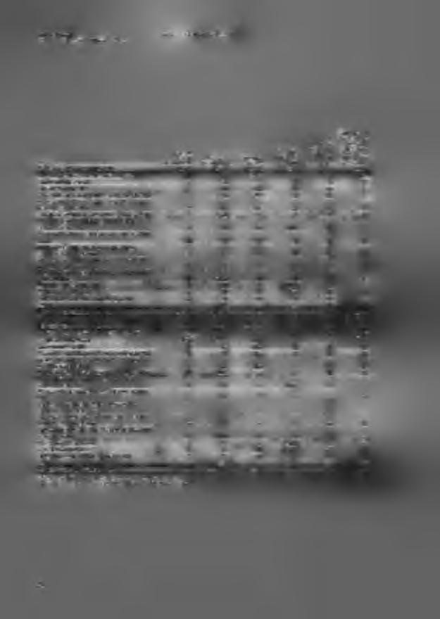 interim Report as, of September 30, 201? 2 - Consolidated Financial Statements Unrsaiizeg not Equity classified as gains (losses) on financial in m. Common shares (no par value) Additions!