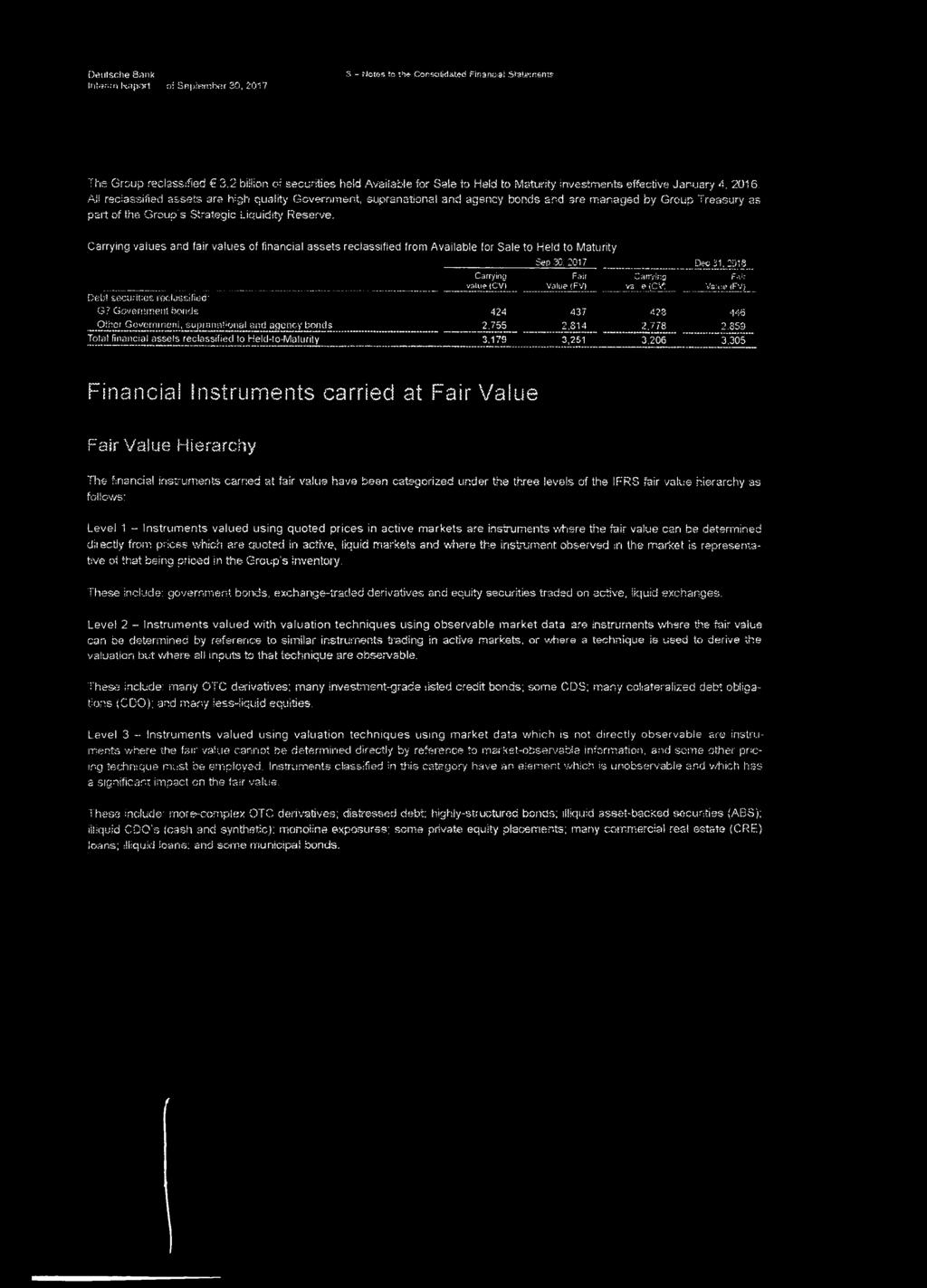 All reclassified assets are high quality Government, supranational and agency bonds and sre managed by Group Treasury as part of the Group's Strategic Liquidity Reserve.