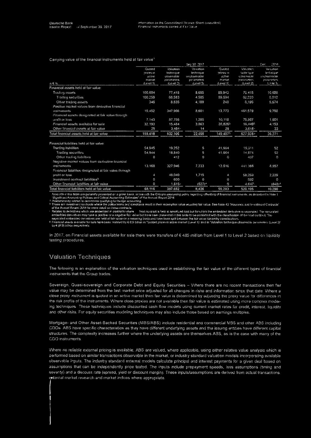 Financial assets held at fair value: Quoted prices in active market (Level 1) Valuation technique observable parameters (Level 2) Sep 30 2017 Dec Valuation technique unobservable parameters (Level 3)