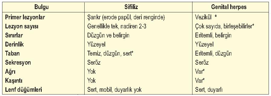 Sfiliz Ve