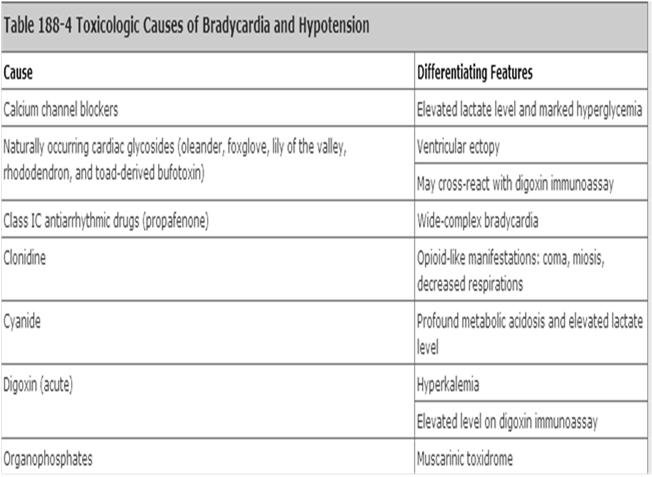 TANI Propranolol gibi daha lipofilik beta blokerler daha az lipofilik olanlardan daha fazla nörolojik toksisiteye neden olabilir Nöbetler olur fakat genelde kısadır Status epileptikus nadirdir Öykü,