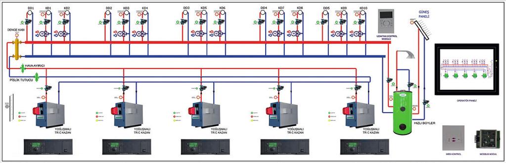 kontrol paneli. * Çok değişkenli ısıtma ihtiyaçları için opsiyonel versiyonlar. * Çoklu kazan sistemleri için kaskad kontrolüne uygun.