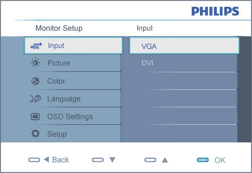 Ekran Menüsü Tanımı Ekran Menüsü OSD Şeması Ekran Menüsü Tanımı Ekran Menüsü Nedir? Ekran Menüsü (OSD) tüm Philips LCD monitörlerinde bulunan bir özelliktir.