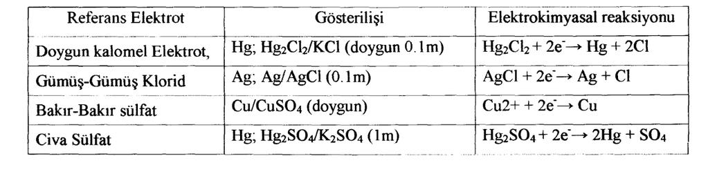 olarak benzer olmayan metal iletkenlerin temasından veya genellikle doğal suda çözünen oksijenle ilgili olarak çözeltinin konsantrasyon farkından dolayıdır.