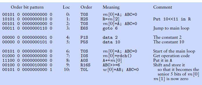 İlk Assembler: Initial Orders, 1949 EDSAC